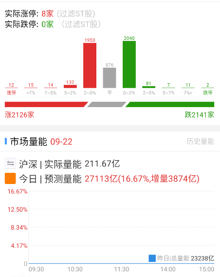 竞价还行 ​​​