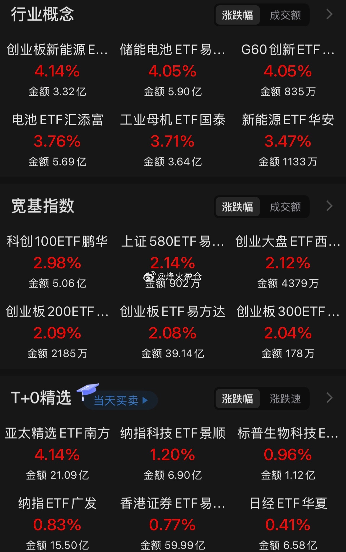 分享图片 
