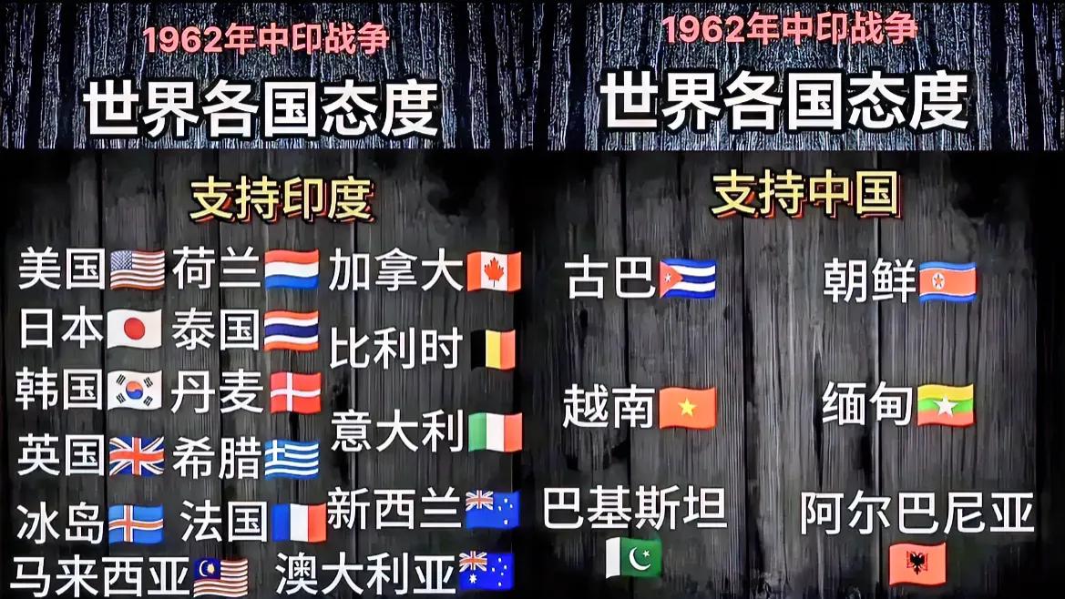 《揭秘1962年：中印冲突背后的国际风云，各国态度大起底！》

在那个风起云涌的