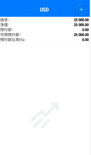 热烈恭喜周先生，入金2.5万美金，正式入驻老牛实盘团队🥳昨晚周先生主动通过微信
