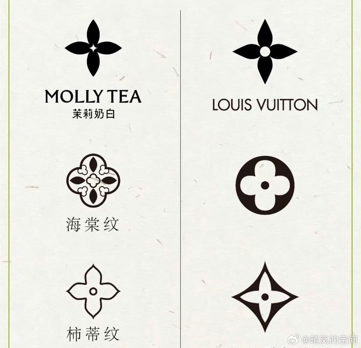 LV胜诉敲响中国纹样版权保护警钟LV胜诉千万赔偿案，看得人心里不是滋味。老祖宗流