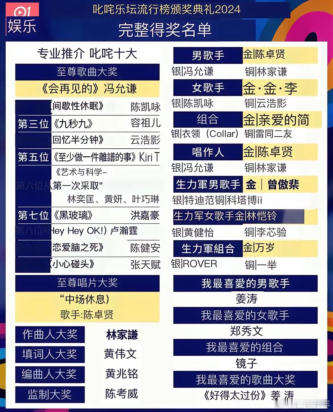 香港乐坛彻底没落了：新人不知名，知名的还是二三十年前的那几个 