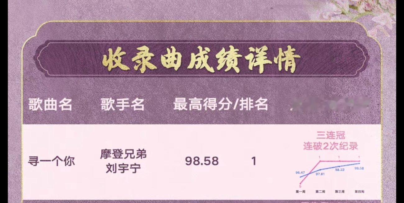 听了一个下午刘宇宁演唱的《寻一个你》，上头了，想把《苍兰诀》看了，结果发现，20