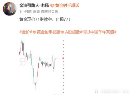 黄金现价71空单下至44点位斩下270点可观大利润！[给力][给力]跟单的朋友们
