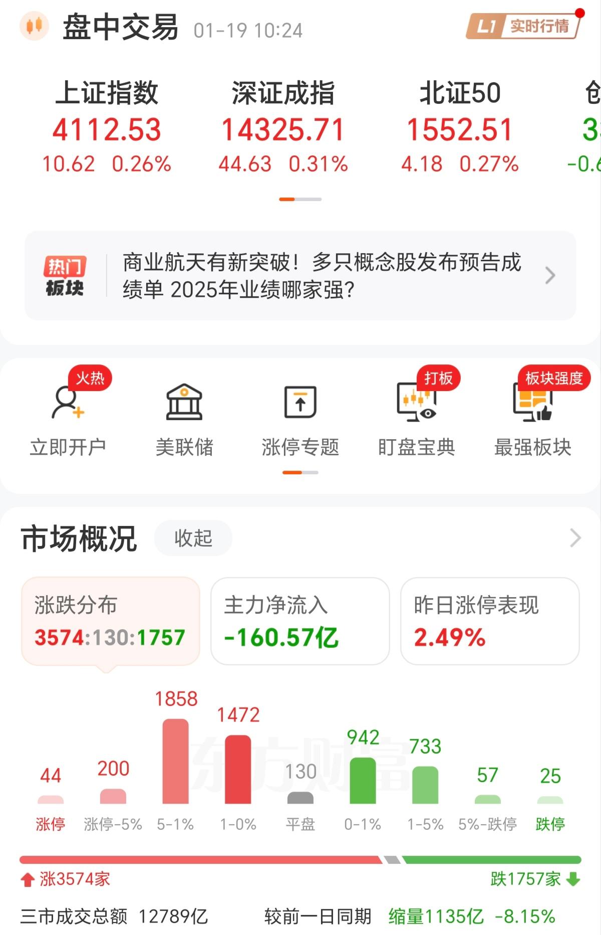 今天的这种上涨，没啥意义，只是回到了涨指数，个股冲高回落的行情，不要看到指数上涨