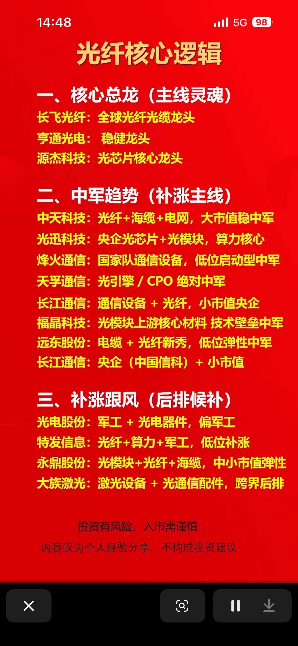 光纤核心逻辑分析：核心总龙、中军趋势、补涨跟风玩股票的都知道，光纤板块里核心总龙