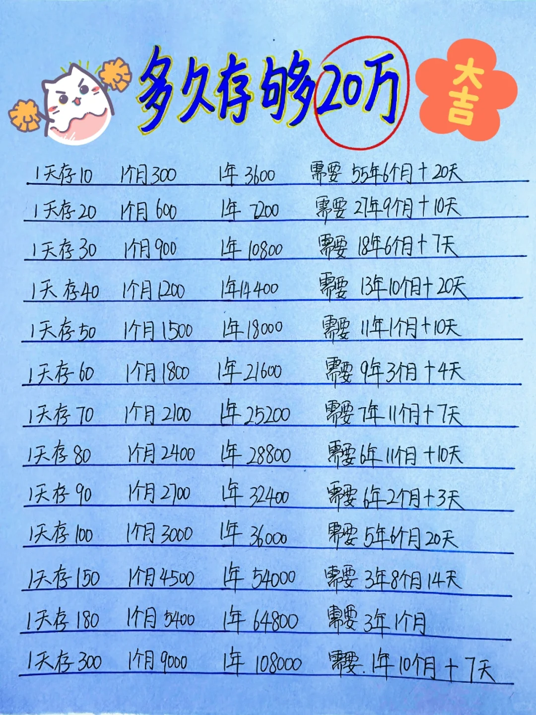 你知道一年中存钱的不错的时间是几月吗？
