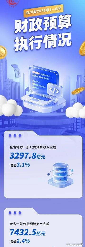 可以批评，但不能看不起四川。上半年四川地方财政收入3297亿，支出7432亿，缺
