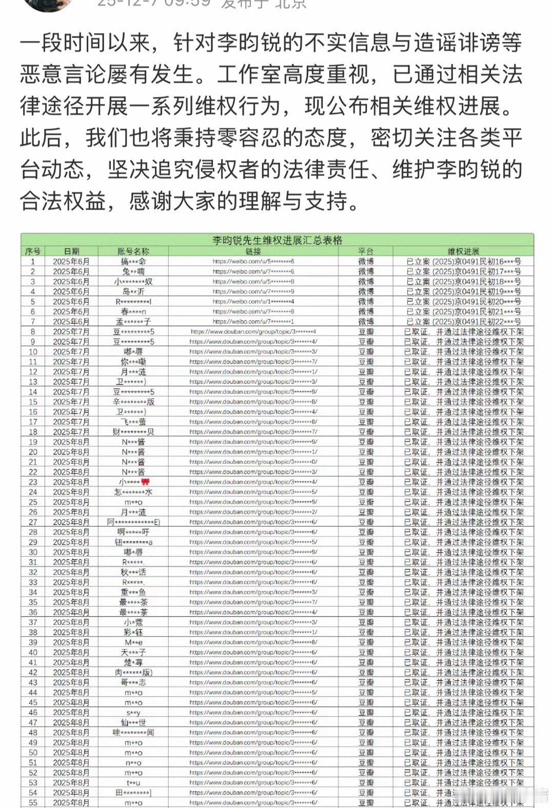李昀锐维权进展汇总，好长的名单，告了132人！ 