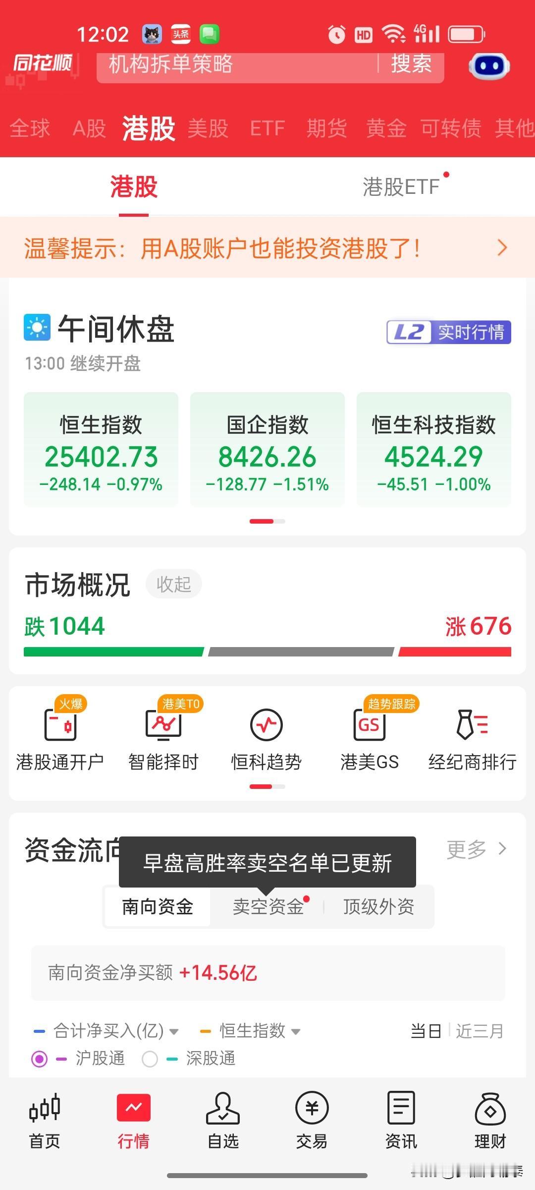 2026年9月7日 港股午盘复盘：恒生指数跌0.97%，恒生科技指数跌1.0%，