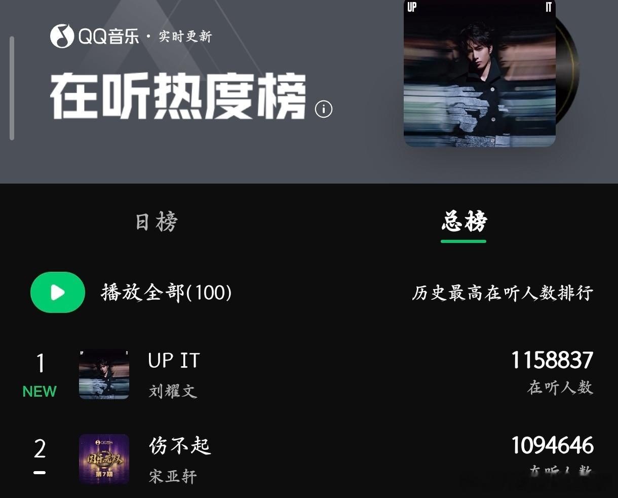 OK。前二是我们碗盆