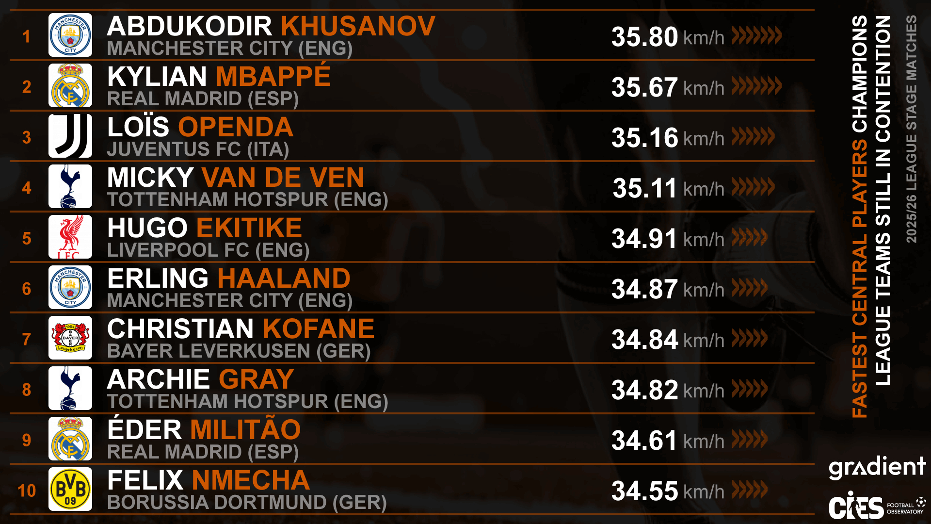 本命年可以跑得更快🐎 