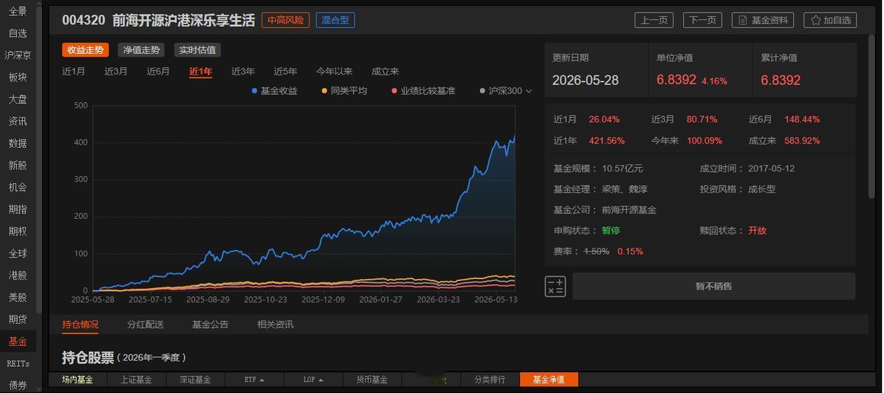 一年四倍，你想啥呢？

其实国内也有很多好的，只是我觉得是信息差？还是认知差 ？