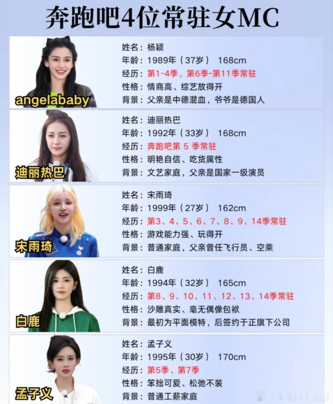 奔跑吧奔跑吧4位常驻女MC奔跑吧‖ 
