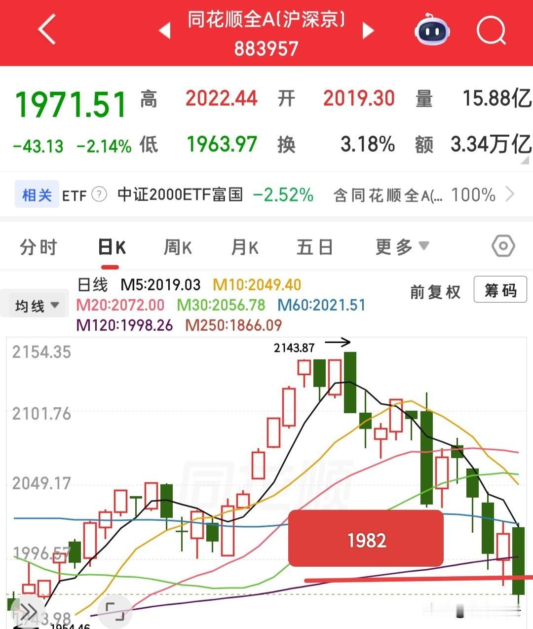 无聊的开盘时刻有快来了，以前每天都满怀期待的开盘，最近开不开盘对我来说都没有什么