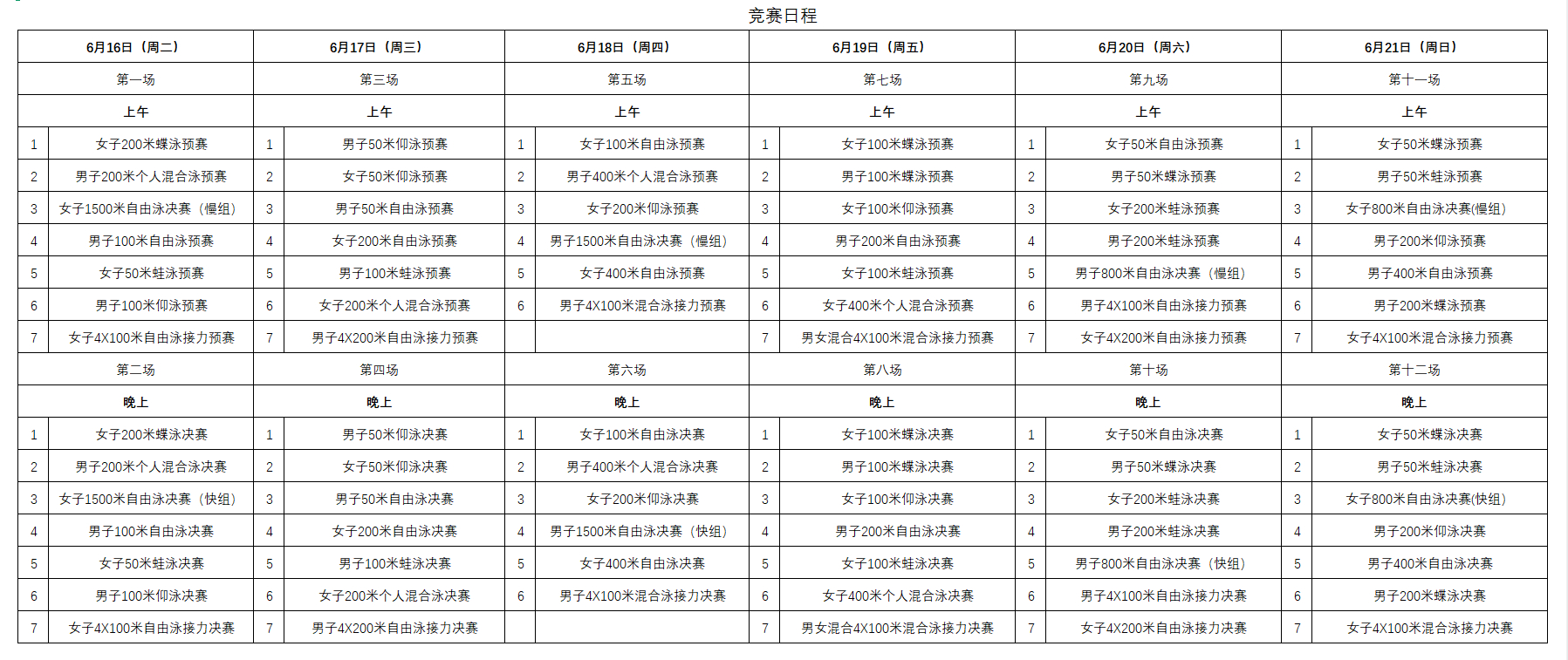 全国游泳冠军赛 （6.16-21）竞赛日程 