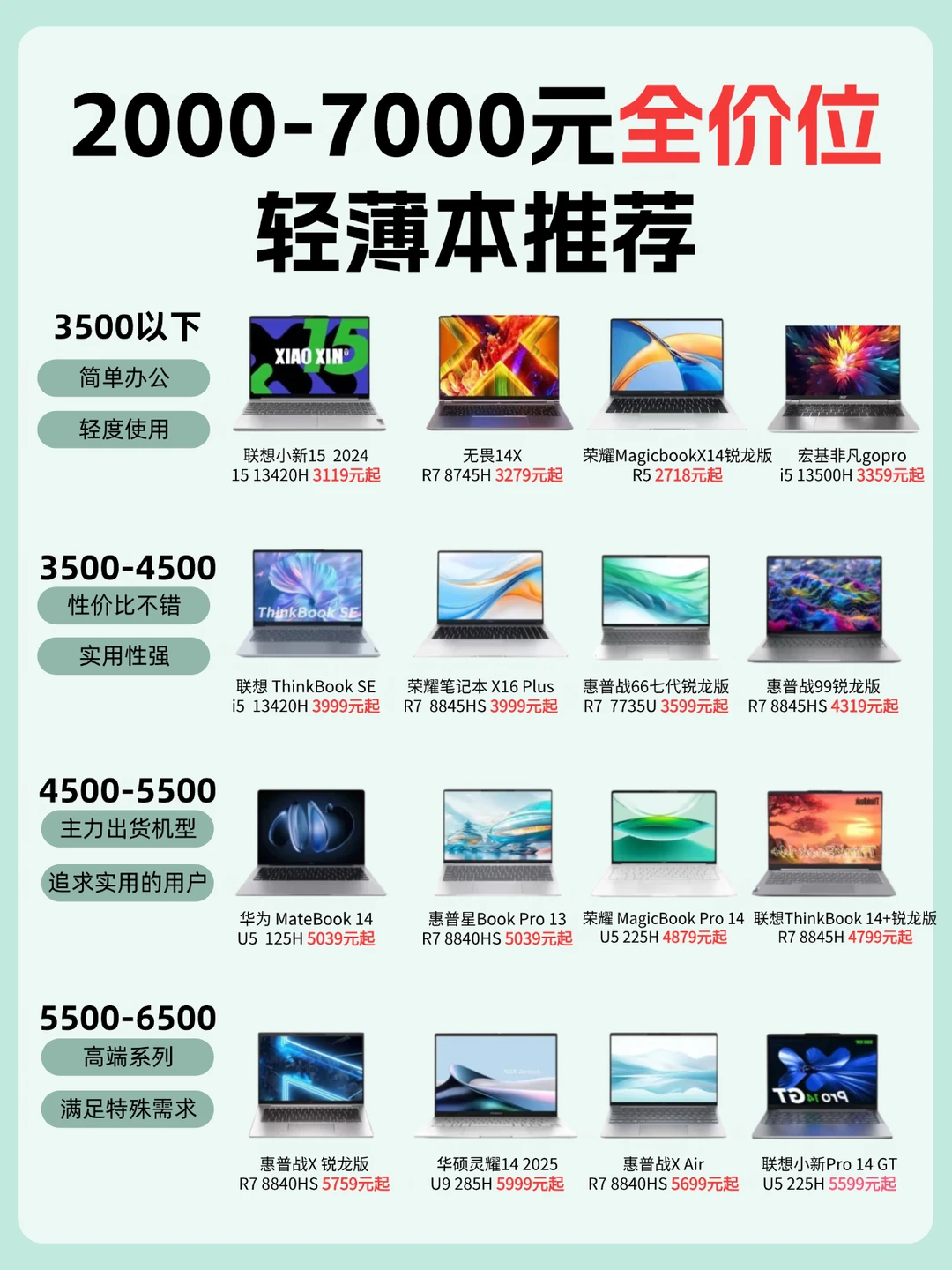 2000-7000全价位轻薄本推荐🔥