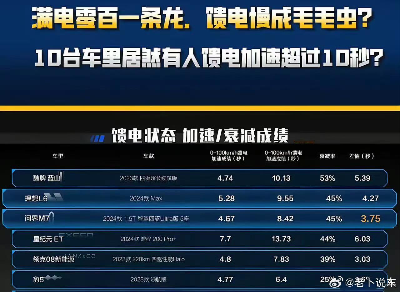近期不少纯电品牌开始增加混动产品，尤其是背靠主机厂有自研发动机的品牌陆续推出性能