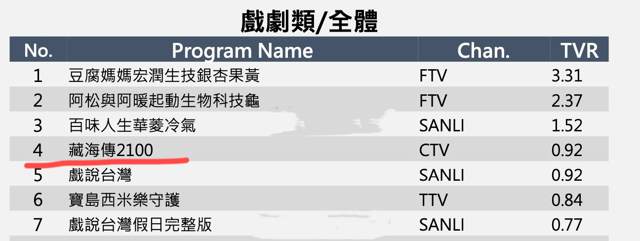 你看看，剧王到了哪里他都是剧王！