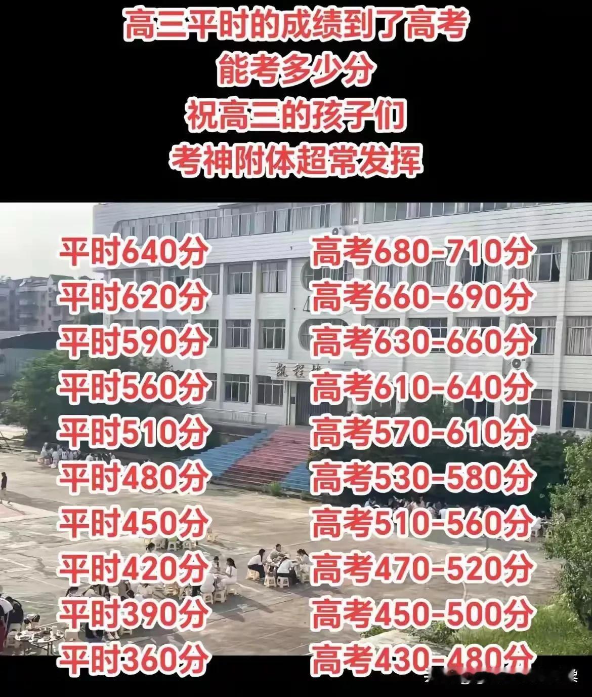要相信高考分一定是高中三年成绩最好的！