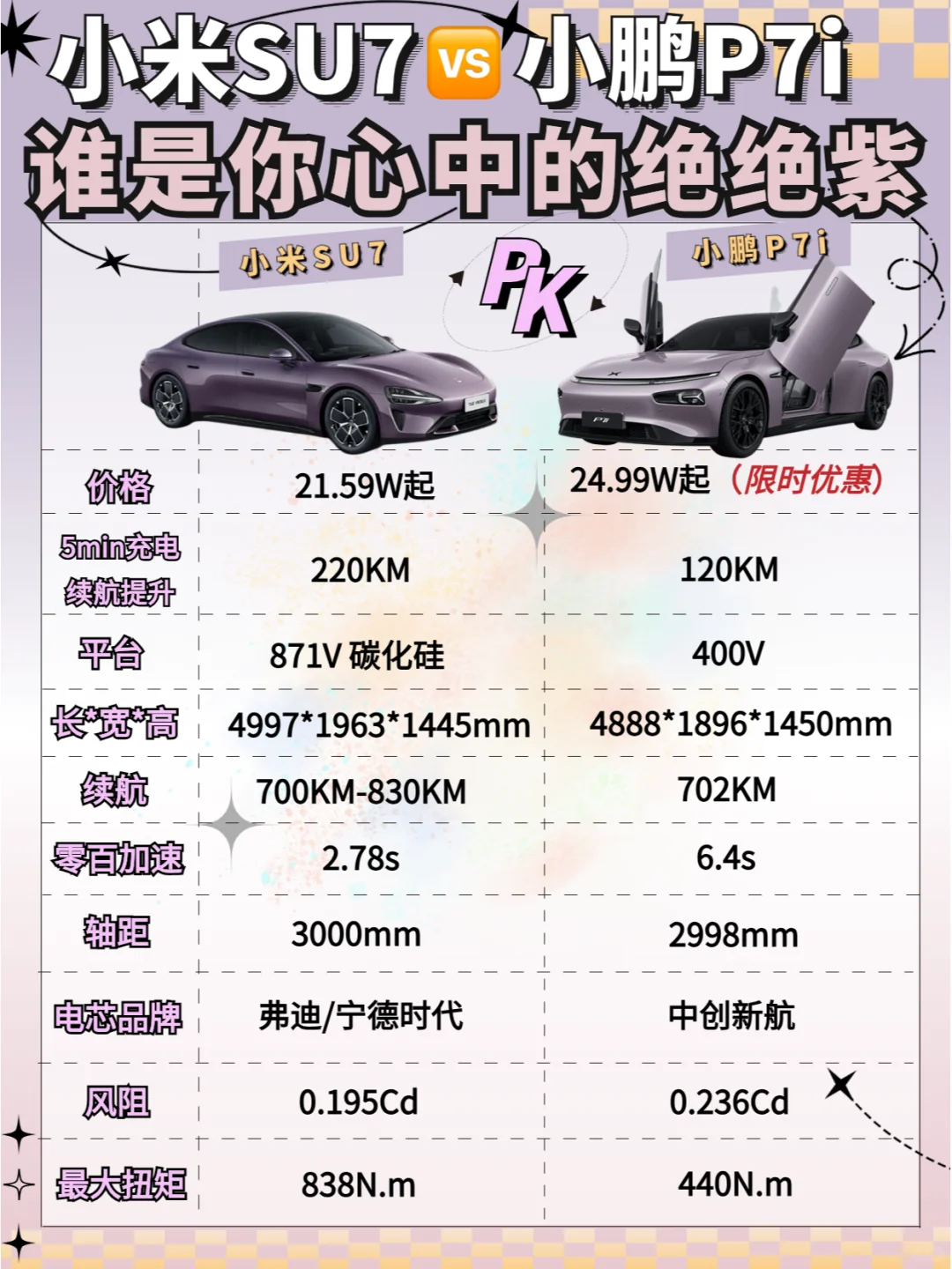 小鹏：雷总没想到吧💜我也有乱花迷人紫