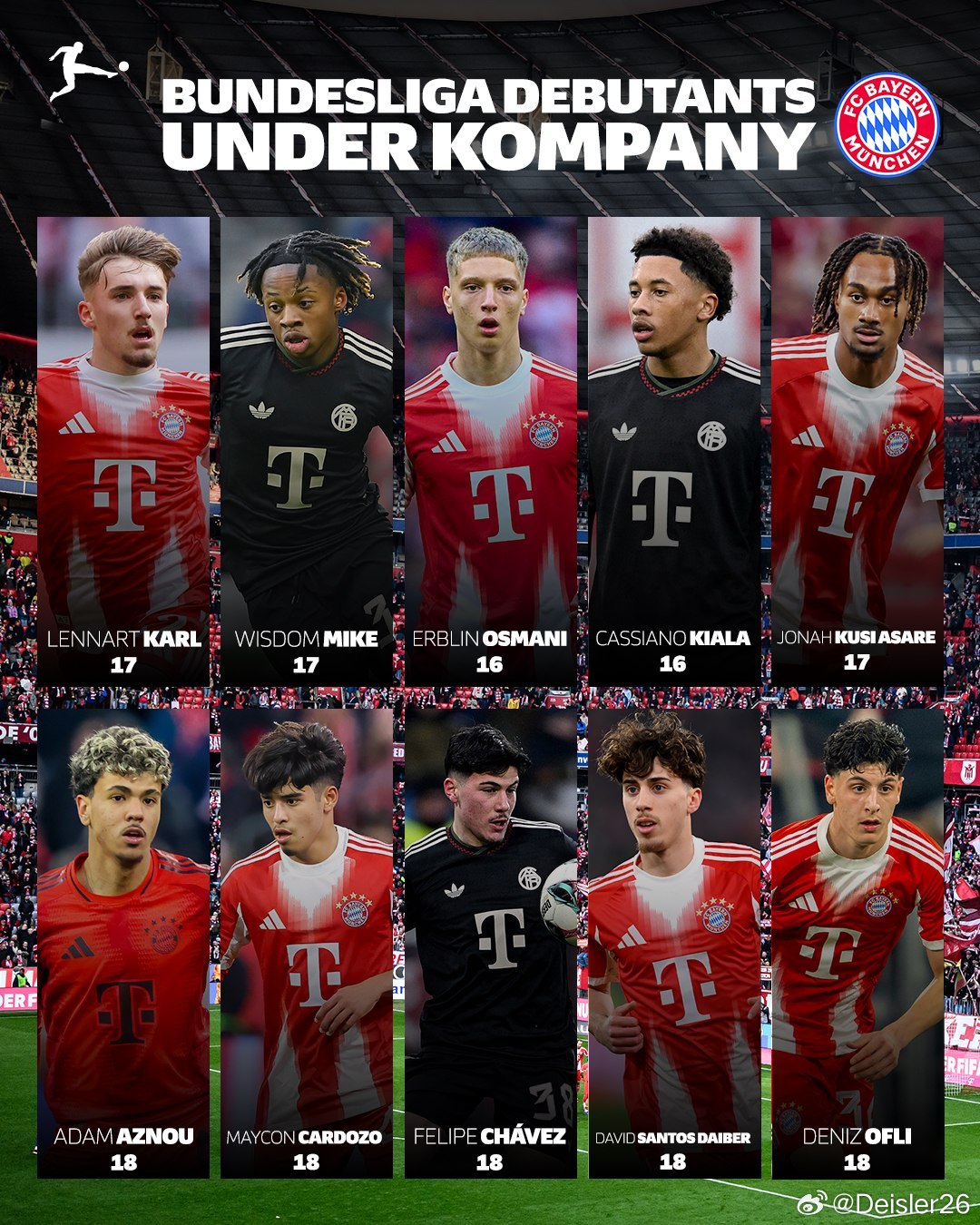 🚨隨著文森特·孔帕尼來到慕尼黑，總共有十名拜仁青訓營出身的球員完成了自己在一線