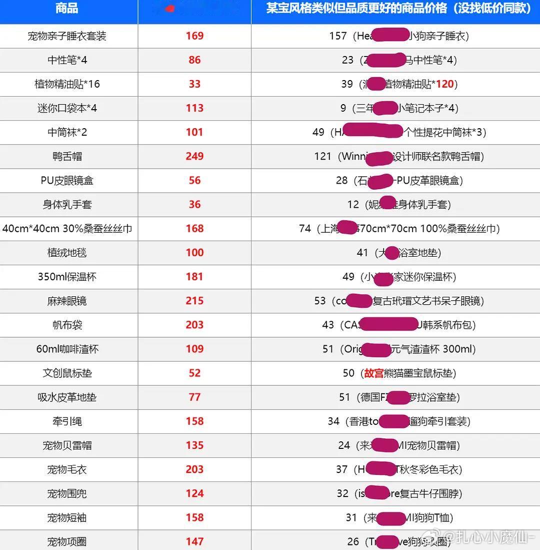 赵露思的品牌定价，这个价格贵吗？ ​​​