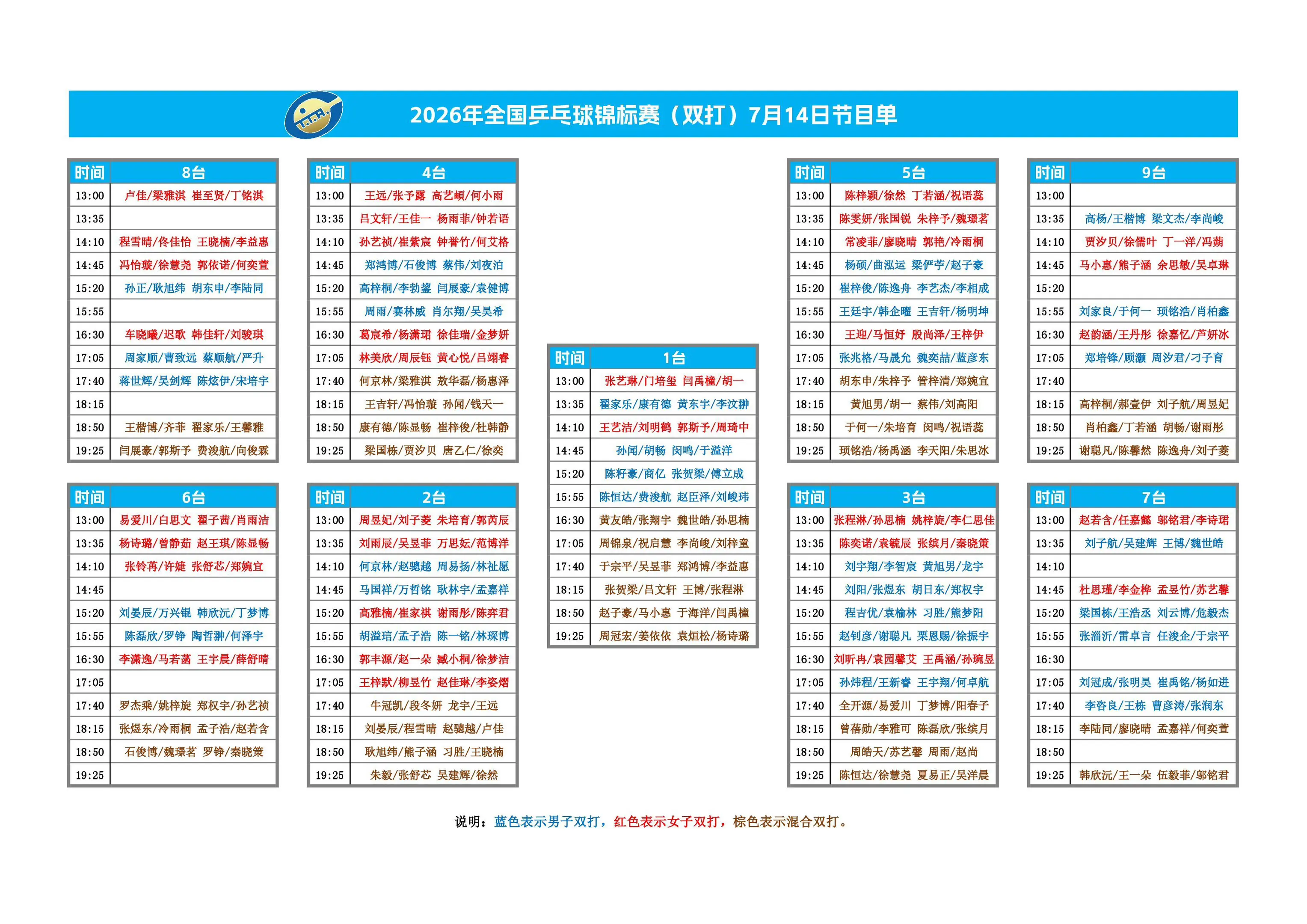 2026全国乒乓球锦标赛7月14日赛程。双打预赛赛程。
