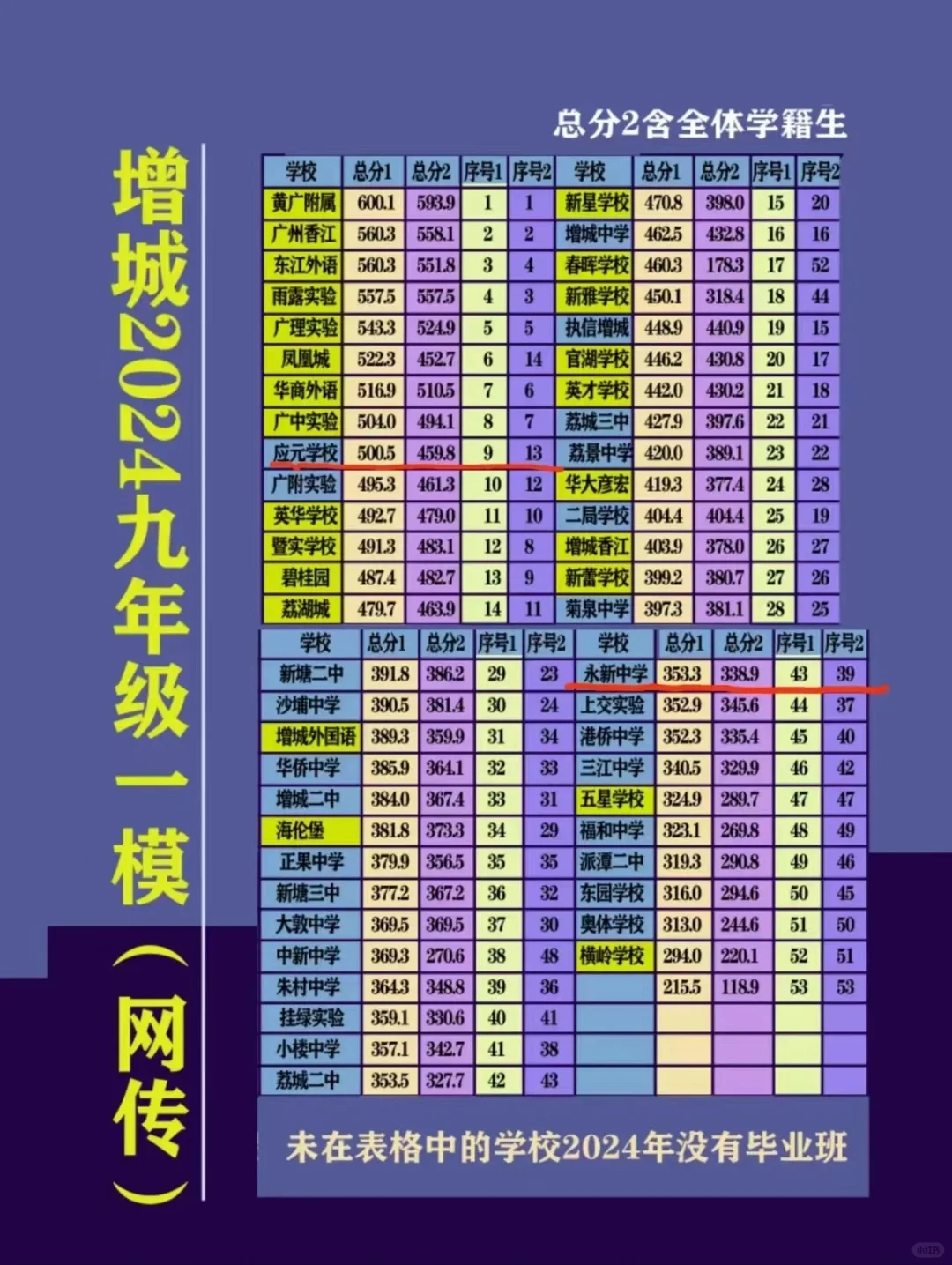 增城初中哪家强，来看看最新排名