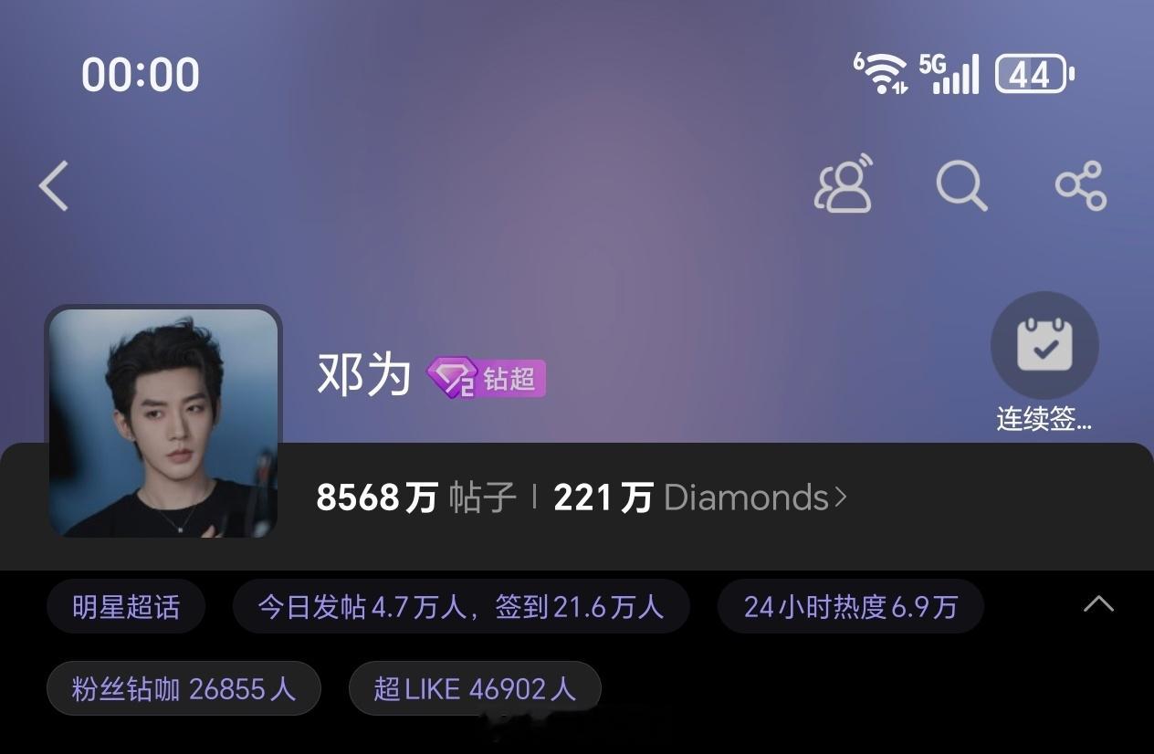 小仙还是准时准点支持邓为，支持邓为粉丝邓为昨日超话发帖4.7万+，超like4.