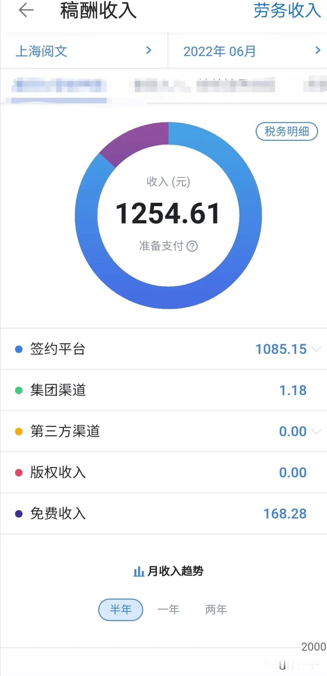 我在云起的数据，这本书已经更新26万字，5月14发第一章内容，18号签约，六月份