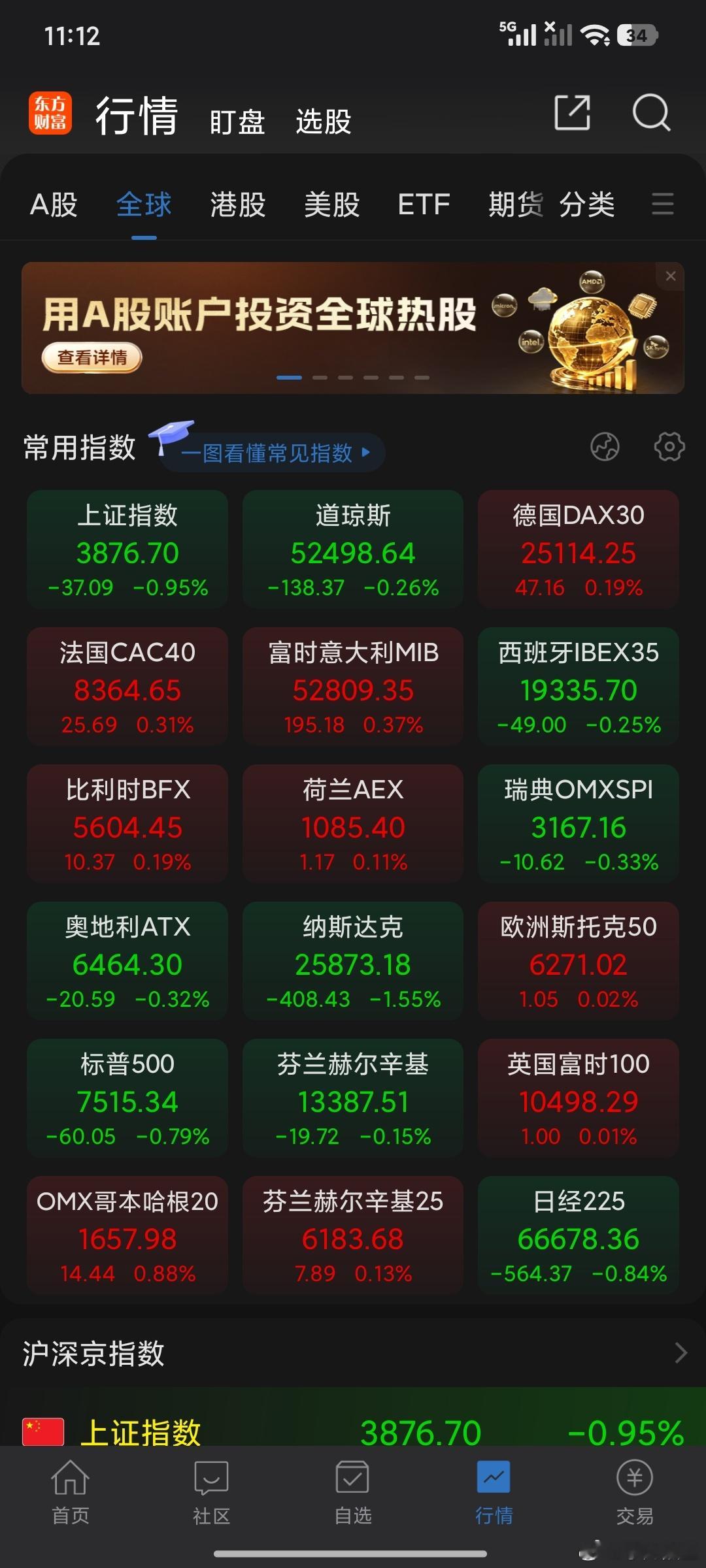 说错了，现在是全球第二，在追赶全球第一。 