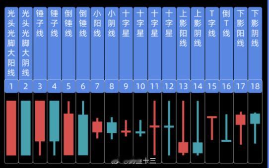 a k线是二维的图形单独看，很难清楚“三维世界”接下来会发生什么，就像你看到地上