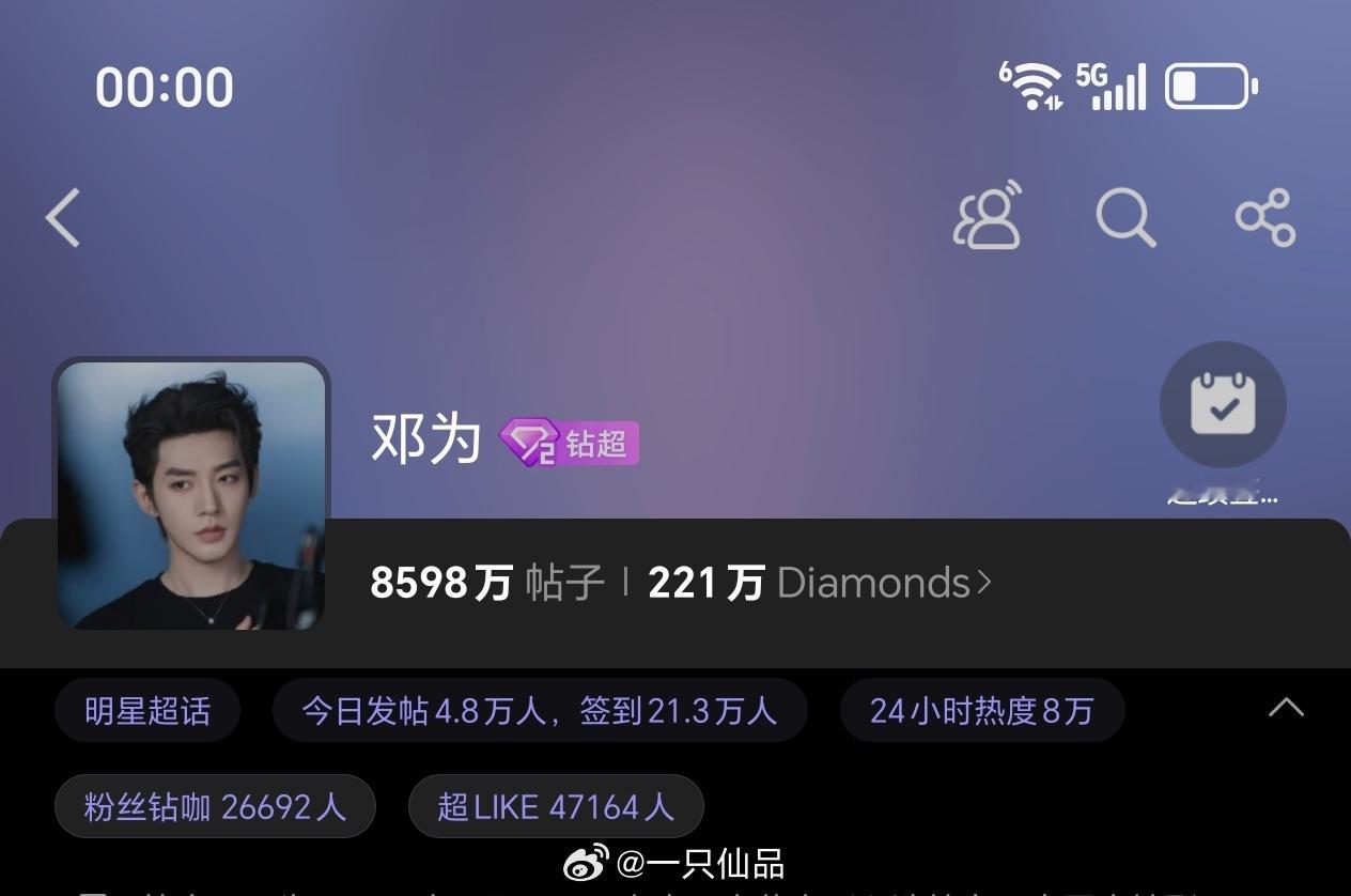 大家周末愉快呀，要注意身体早点休息邓为昨日超话发帖4.8万+，超like4.7万