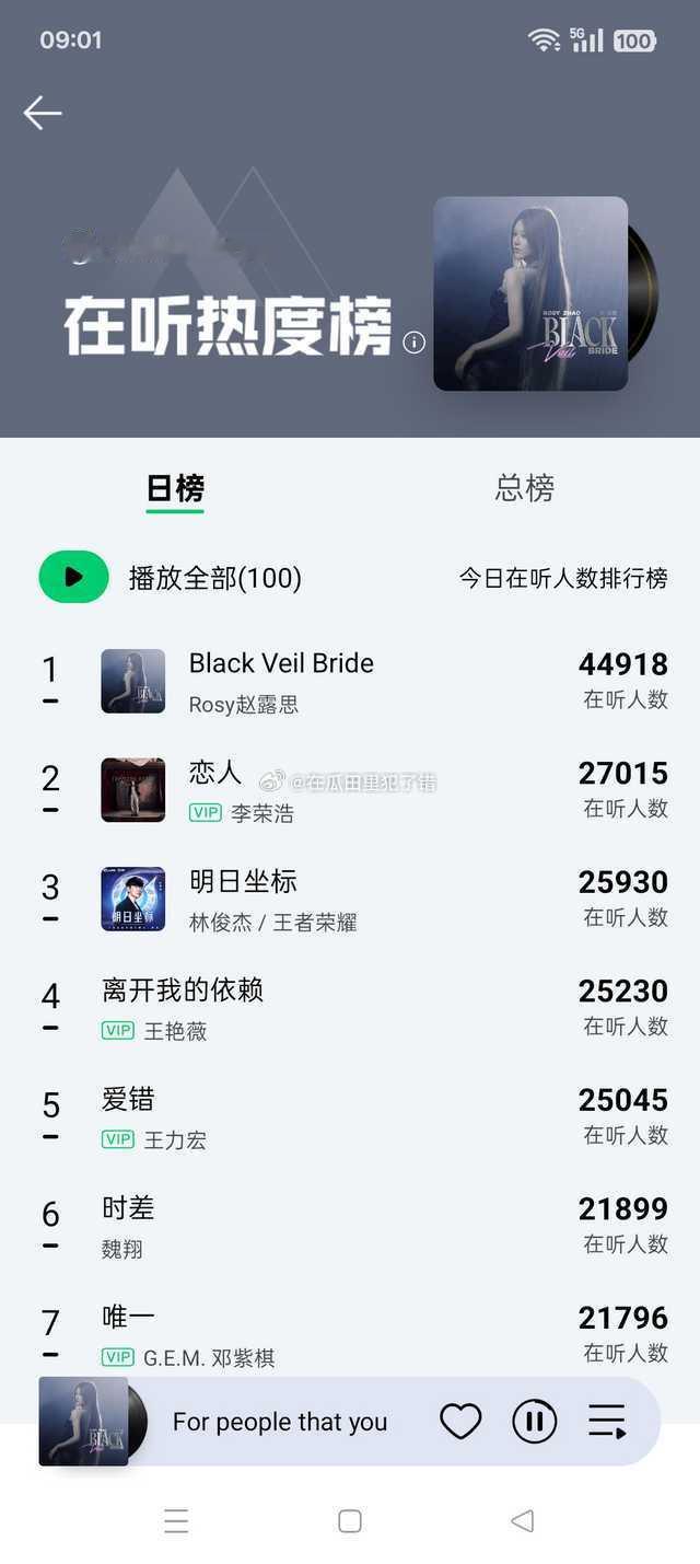 实时9点Q音在线收听人数，赵露思新歌是上班路神曲嘛？这个上班点有这么多人听 ​​