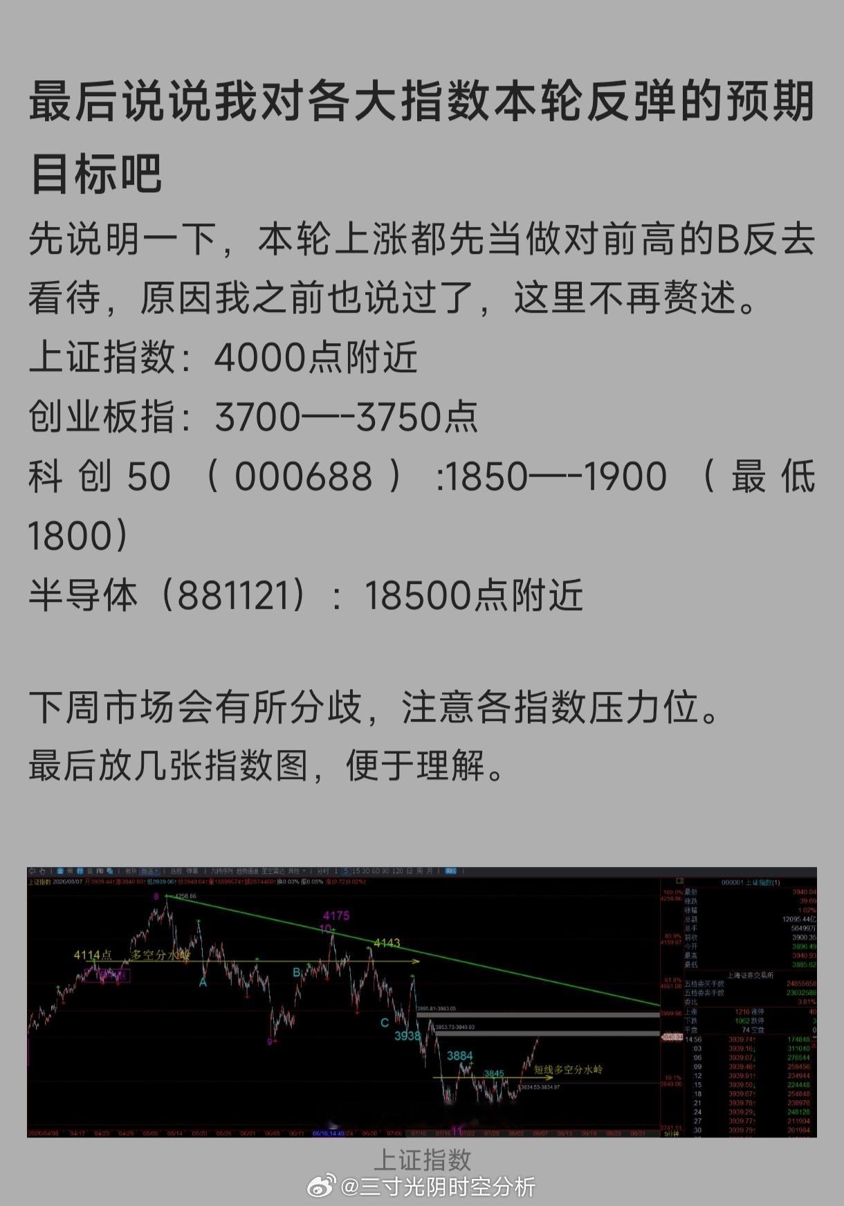 今天下午的盘面就是一眼量化的玩法。本来今天专门腾出一天时间盯盘，想着今天冲高到目