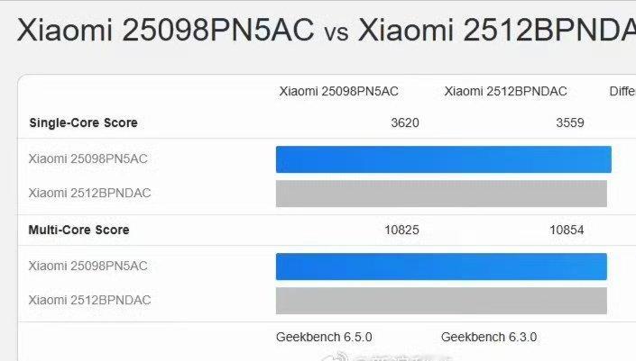 【小米17Ultra跑分出炉小米17Ultra售价】小米 17 Ultra（25