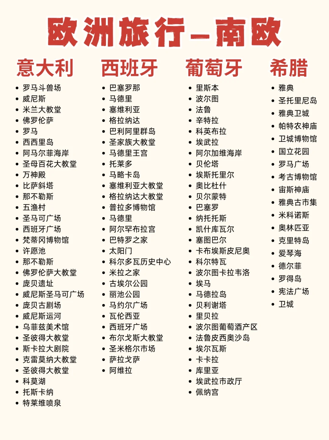 计划去欧洲旅游的存下吧，热门旅游路线‼️