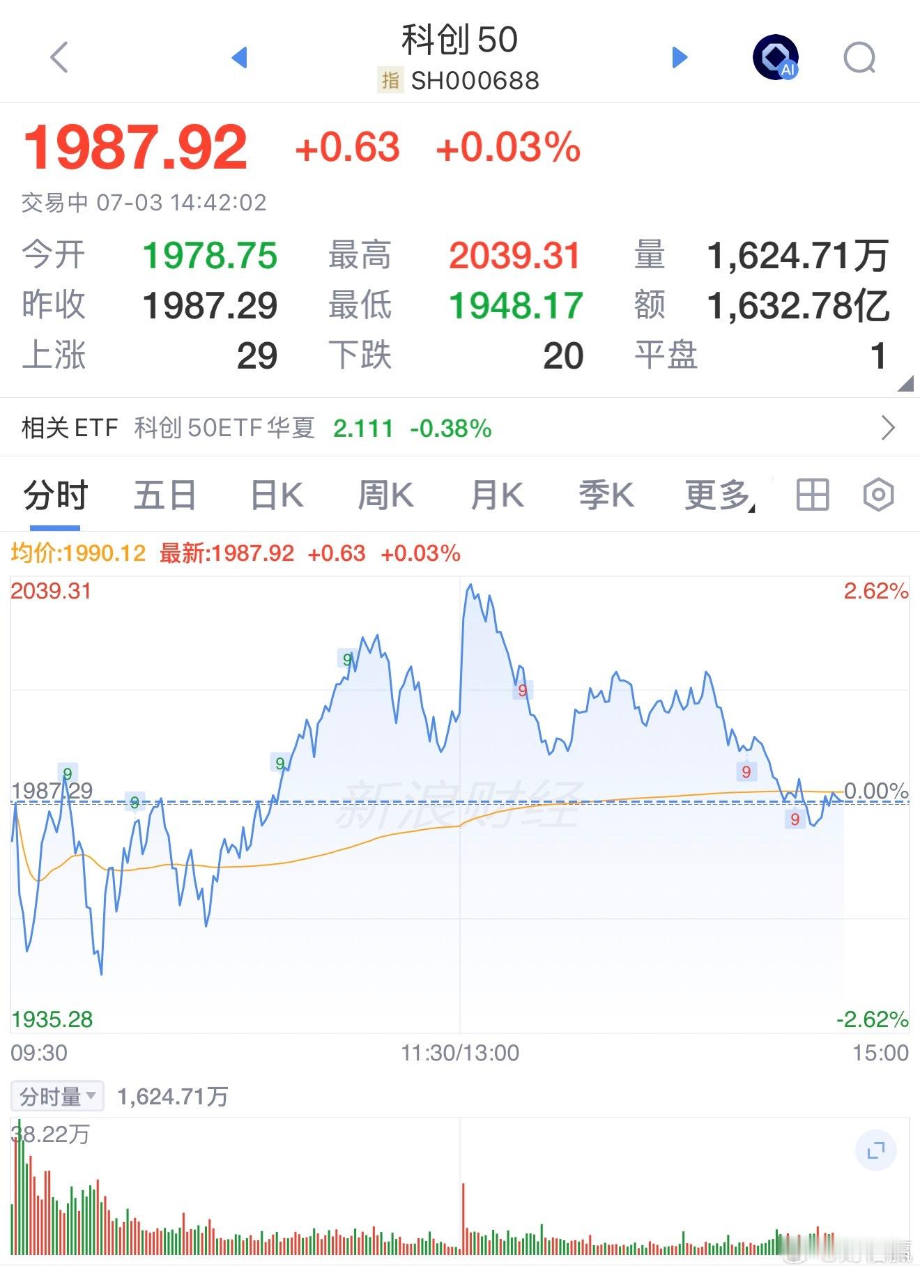 这指数看起来还是回光返照，还坚定北证50吧 