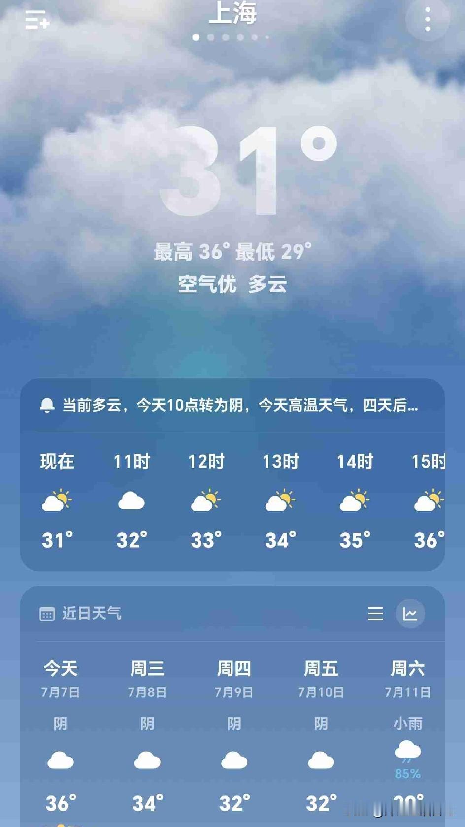 睁开眼睛关注的就是上海天气预报，今天还好，又是多云，空气质量优，最高气温36℃，