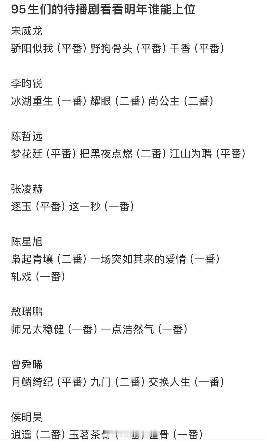 95生🥜的待播剧体感明年谁能上位？