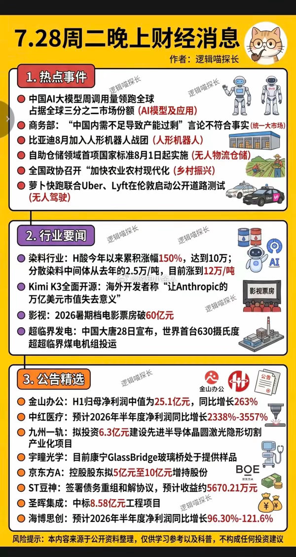 7.29周三  财经热点要闻参考！1.应用AI模型2.人形机器人3.无人驾驶4.
