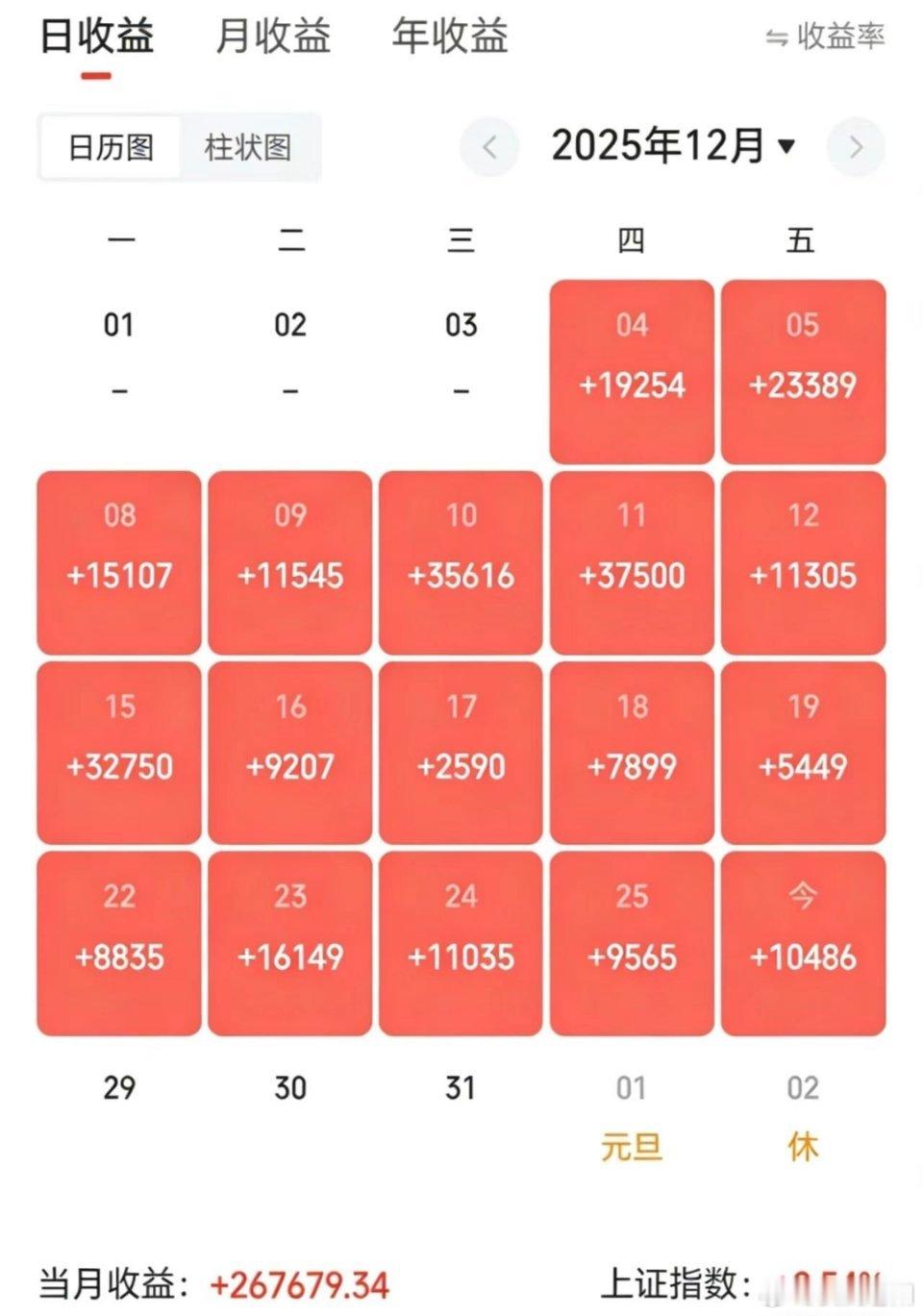 17连阳了，稳定复利薅羊毛我是认真的可转债