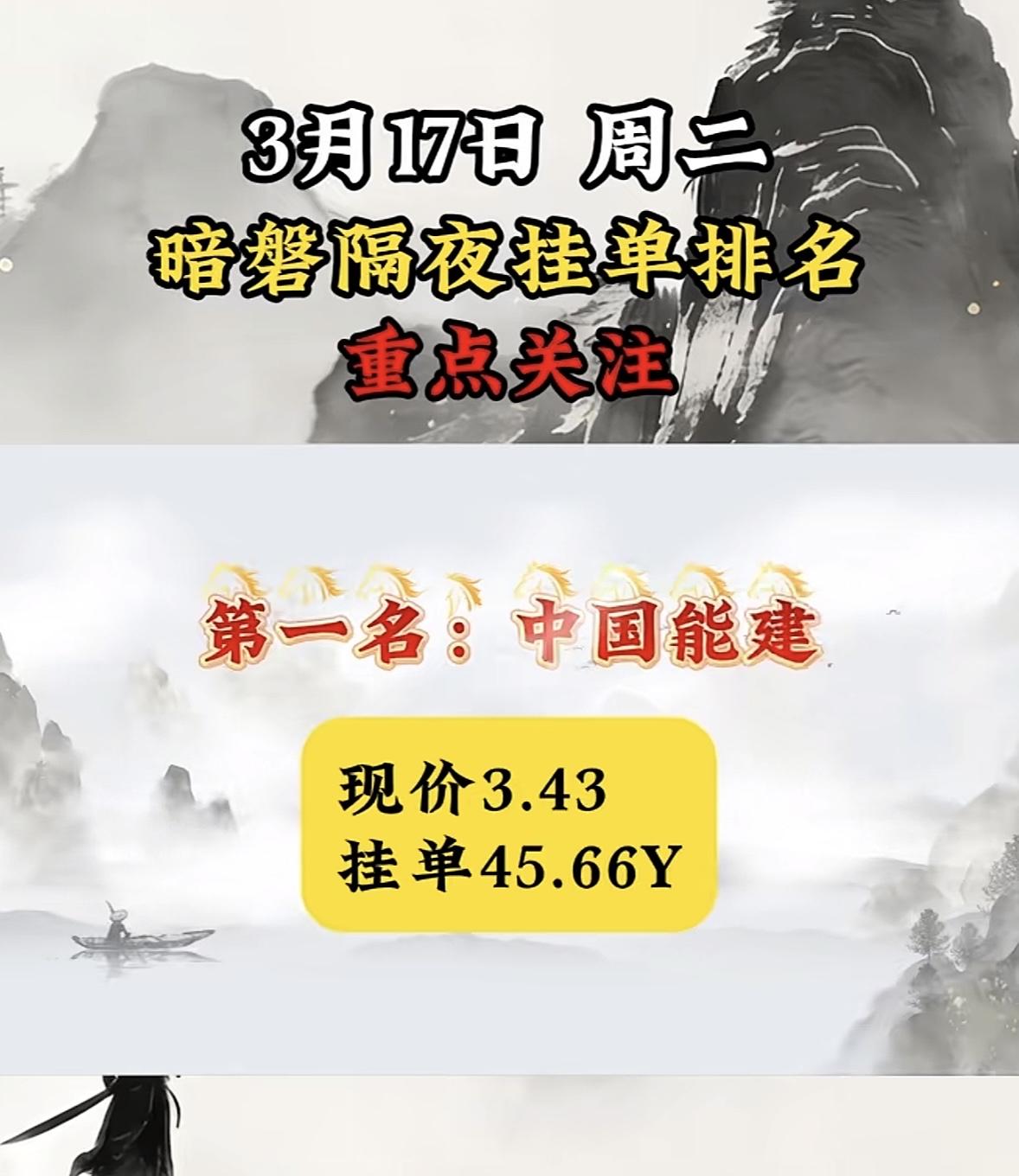 3月17日暗磐隔夜挂单排行揭晓

大金重工很是惹眼。现价75.5，挂单竟达98.