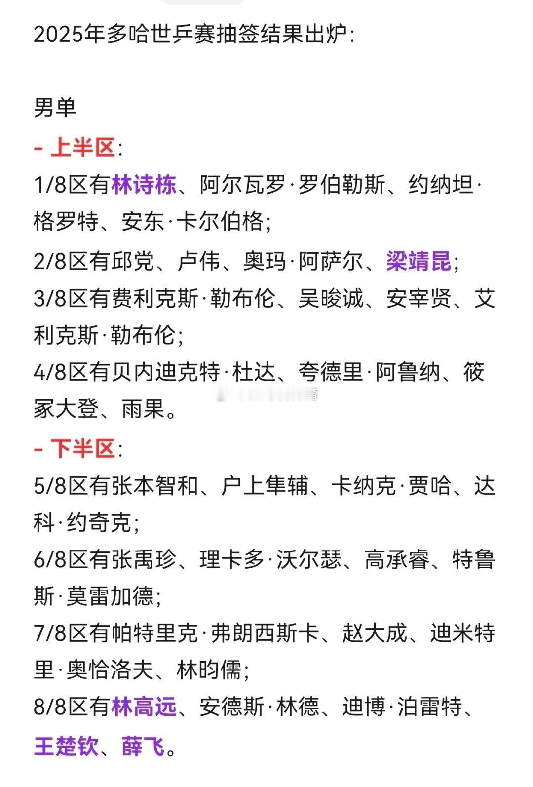王楚钦林高远同区这签抽的，王楚钦、林高远、薛飞都在同赛区[汗] ​​​