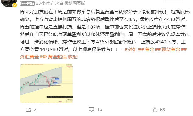 黄金开盘后震荡下行失守4400美元关口现价格在4400-89附近窄幅整理操作思路