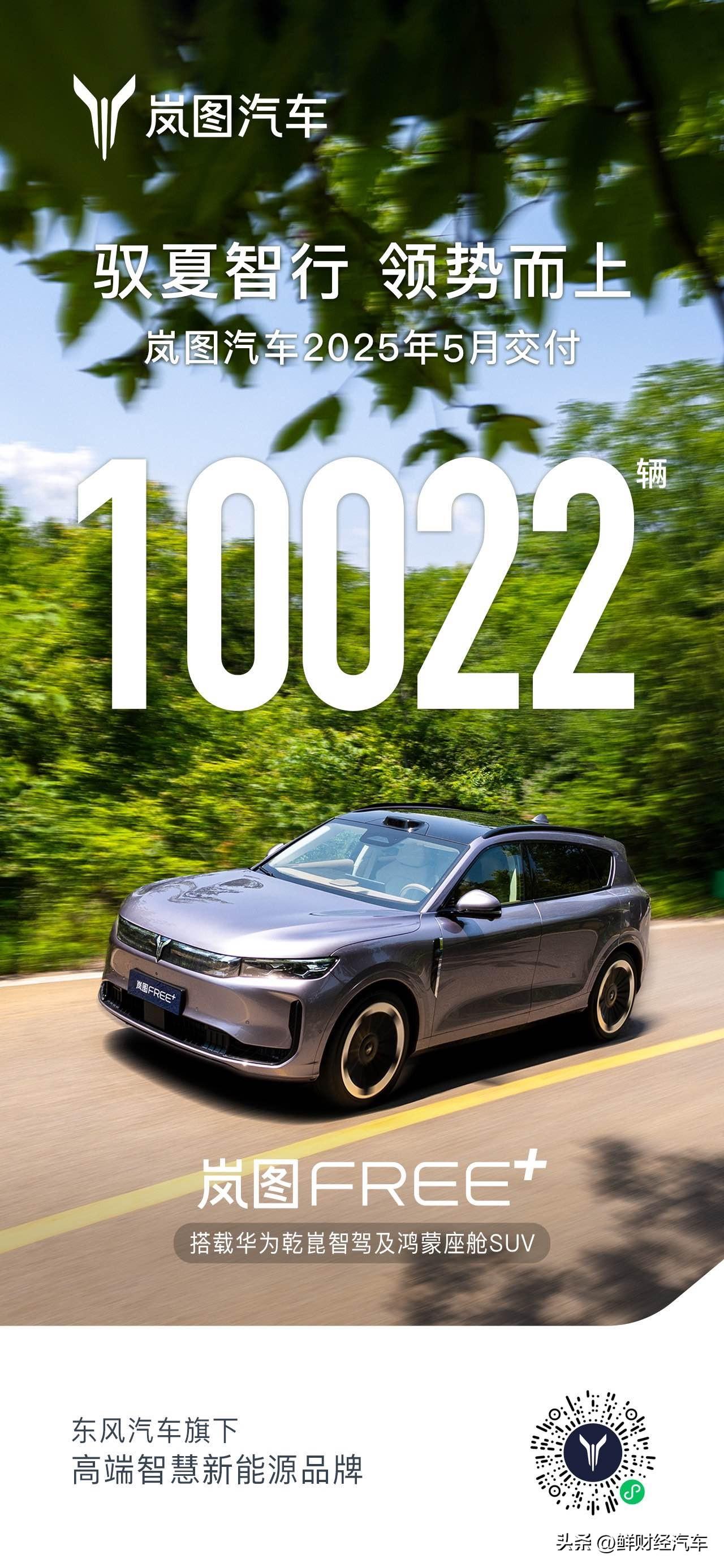 蓬勃初夏，再展锋芒
岚图汽车 2025年5月销量 10022辆，同比增长122%