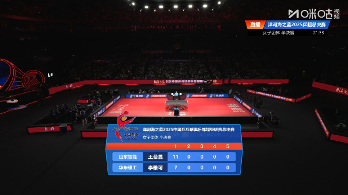王曼昱11比7李雅可🏓️乒超总决赛女团半决赛王曼昱vs李雅可，第一局11-7获