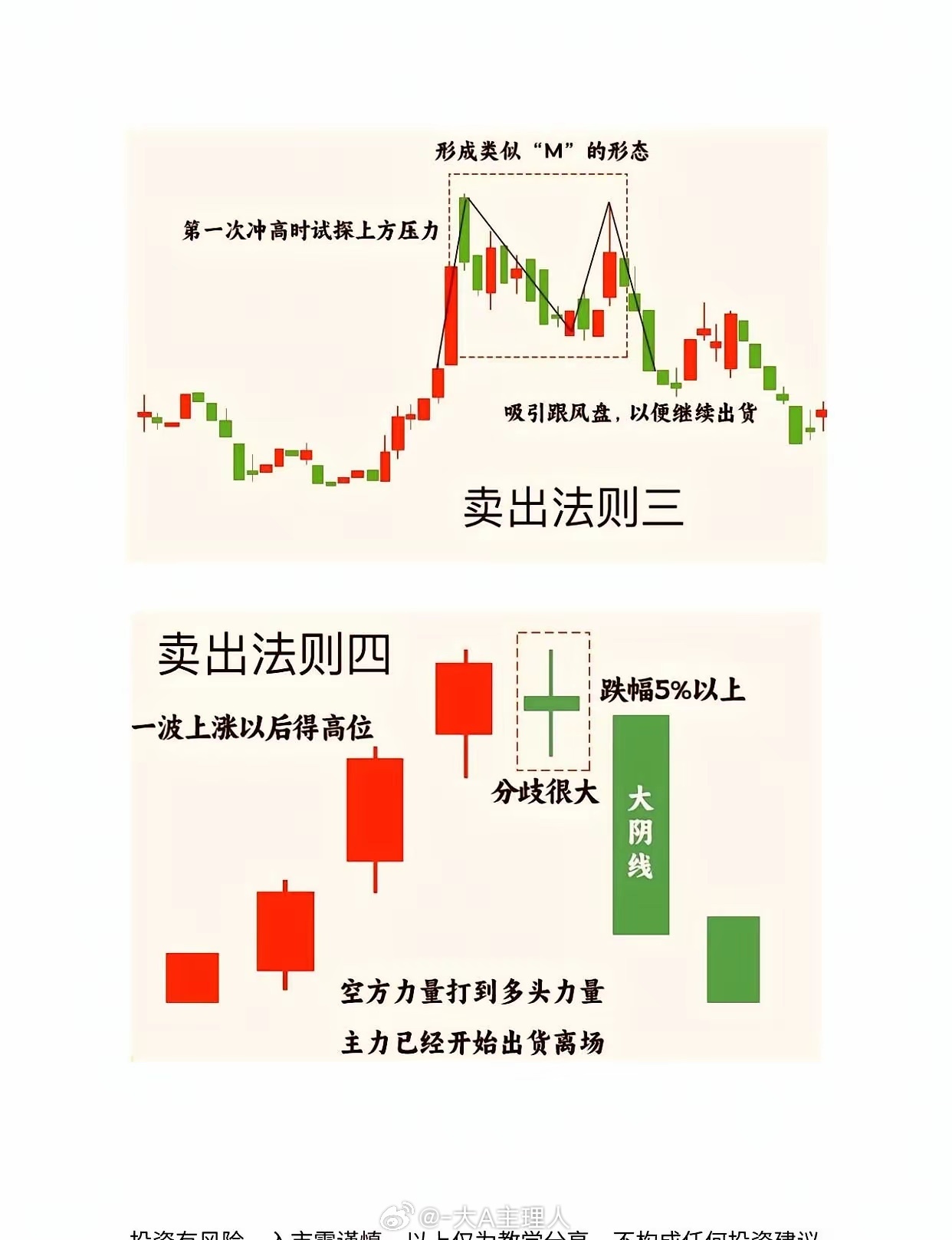 熟记卖股票的图反复观看！永不过时！投资有风险，入市需谨慎，以上仅为教学分享，不构