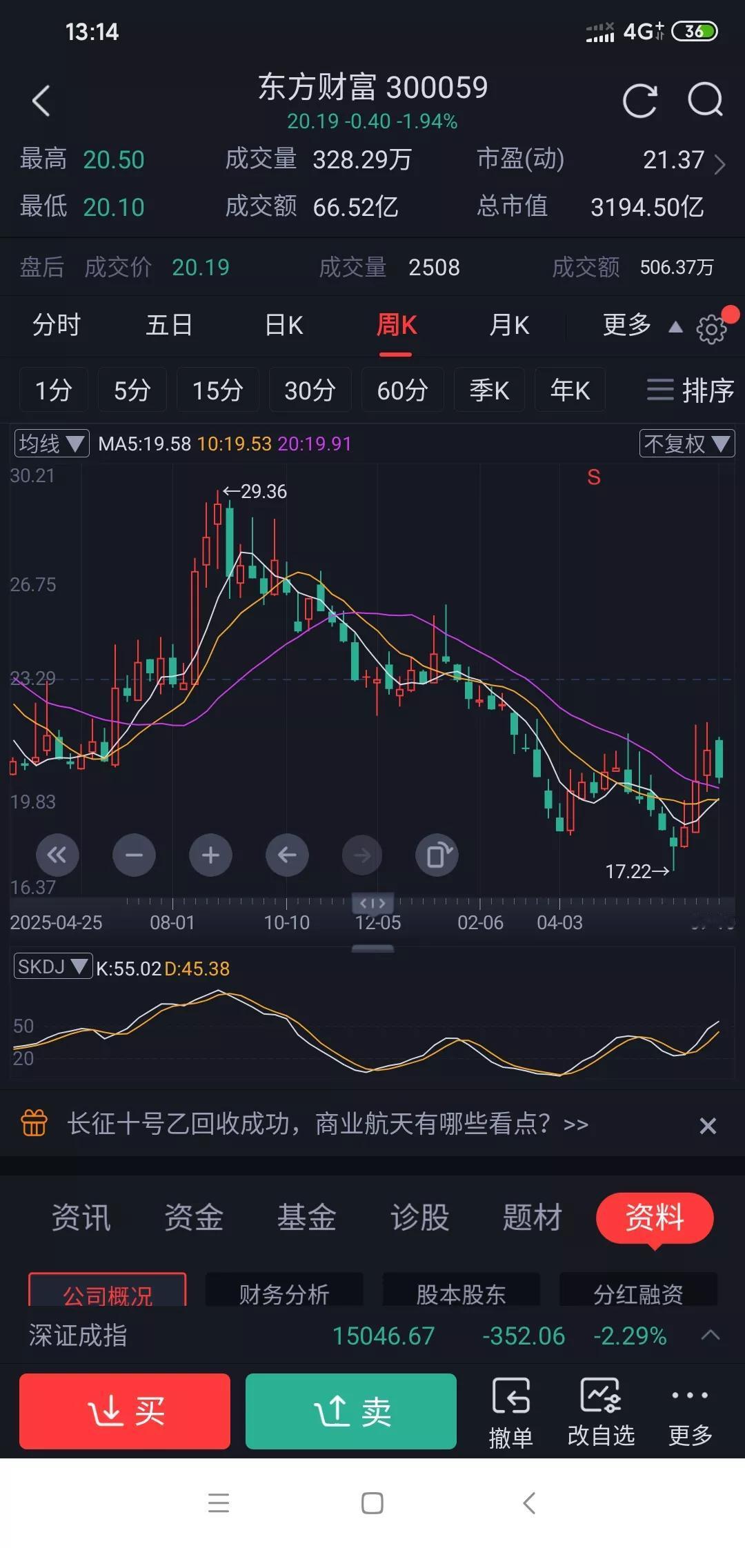 东方财富可能现在还是高点杀跌或将继续?
 近期券茅东方财富持续走弱，多重利空集中